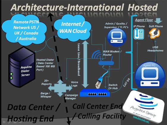 call center dialer solution